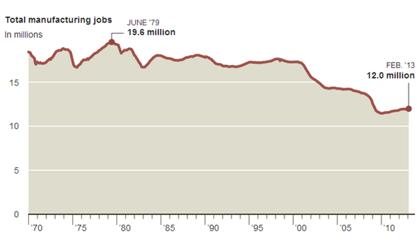 Graph for Shale gas miracle mythology